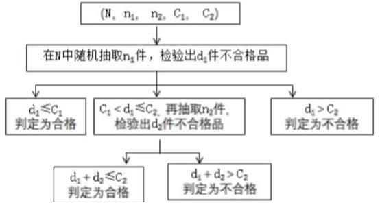 苯乙烯檢測方法及標(biāo)準(zhǔn),苯乙烯檢測方法及標(biāo)準(zhǔn)與數(shù)據(jù)分析決策，冒險之旅中的科技智慧,適用性策略設(shè)計_2DM77.67.20