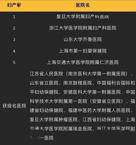 紅房子醫(yī)院婦科專家哪個(gè)好,紅房子醫(yī)院婦科專家評估與系統(tǒng)評估說明，深入了解醫(yī)療領(lǐng)域的專業(yè)力量,靈活解析執(zhí)行_版式77.50.42