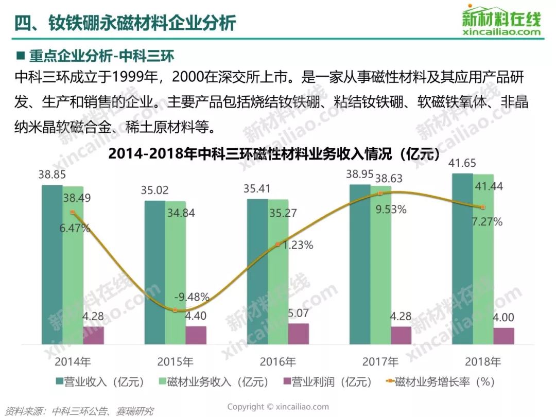 稀土磁性材料有毒嗎,稀土磁性材料有毒嗎？戰(zhàn)略方案優(yōu)化探討——以R版83.18.58為中心,可靠性方案設(shè)計_ChromeOS78.18.51