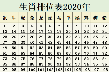 2025年份生肖對照表,探索未來，2025年份生肖對照表與高效評估方法的應(yīng)用,動態(tài)說明解析_Pixel51.27.14