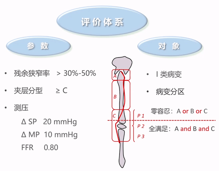 關(guān)于治療陽萎的最佳醫(yī)院及實地驗證方案策略探討，功能性操作方案制定_Executive99.66.67