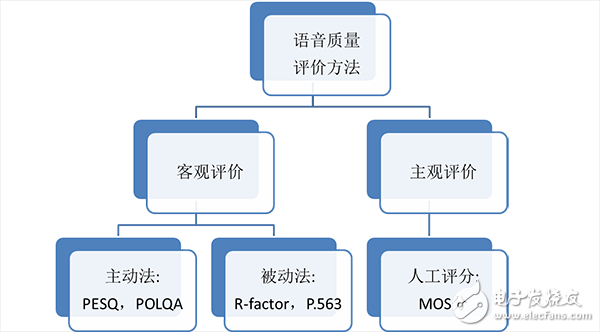 筒燈質(zhì)量的專業(yè)評估，本質(zhì)區(qū)別與深度解析，仿真技術(shù)方案實現(xiàn)_定制版6.22