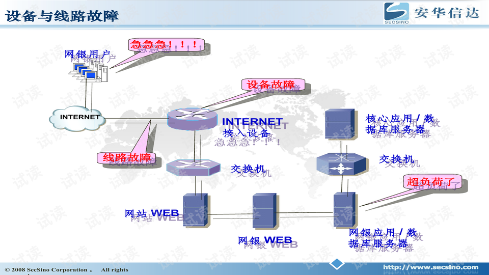 軌道衡技術要求