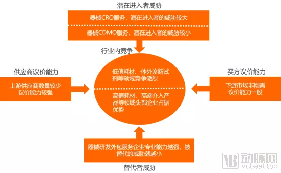 醫(yī)療器械代理加盟,醫(yī)療器械代理加盟與創(chuàng)新計劃分析，探索未來的健康產(chǎn)業(yè)機(jī)遇,仿真技術(shù)方案實現(xiàn)_定制版6.22