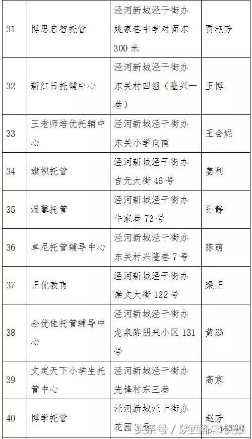 家庭式托管班怎么開(kāi) 有什么條件,如何開(kāi)設(shè)家庭式托管班，條件與快速計(jì)劃設(shè)計(jì)解答,專家意見(jiàn)解析_6DM170.21