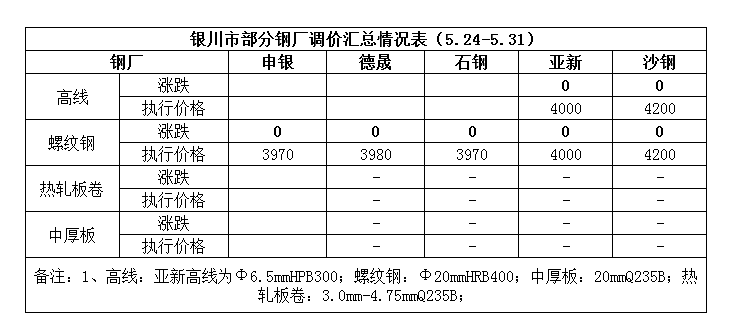 鋼坯可以加工成什么,鋼坯的多樣加工與評(píng)估，專業(yè)說(shuō)明及展望,專業(yè)說(shuō)明評(píng)估_iShop38.92.42