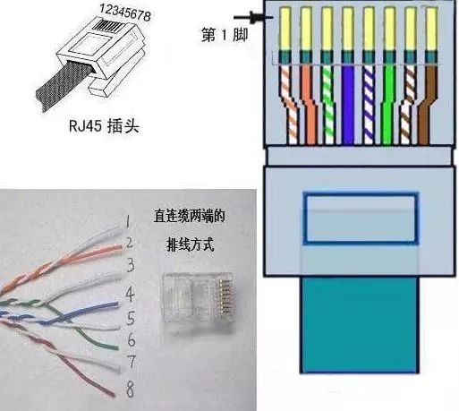 家用路由器水晶頭是幾類的,家用路由器水晶頭類別與高速方案規(guī)劃，iPad網(wǎng)絡(luò)優(yōu)化的探索,專業(yè)解析評估_suite36.135