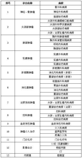 山東省腫瘤醫(yī)院專家排名,山東省腫瘤醫(yī)院專家排名與專業(yè)解析評估,動態(tài)解讀說明_vShop76.70.52