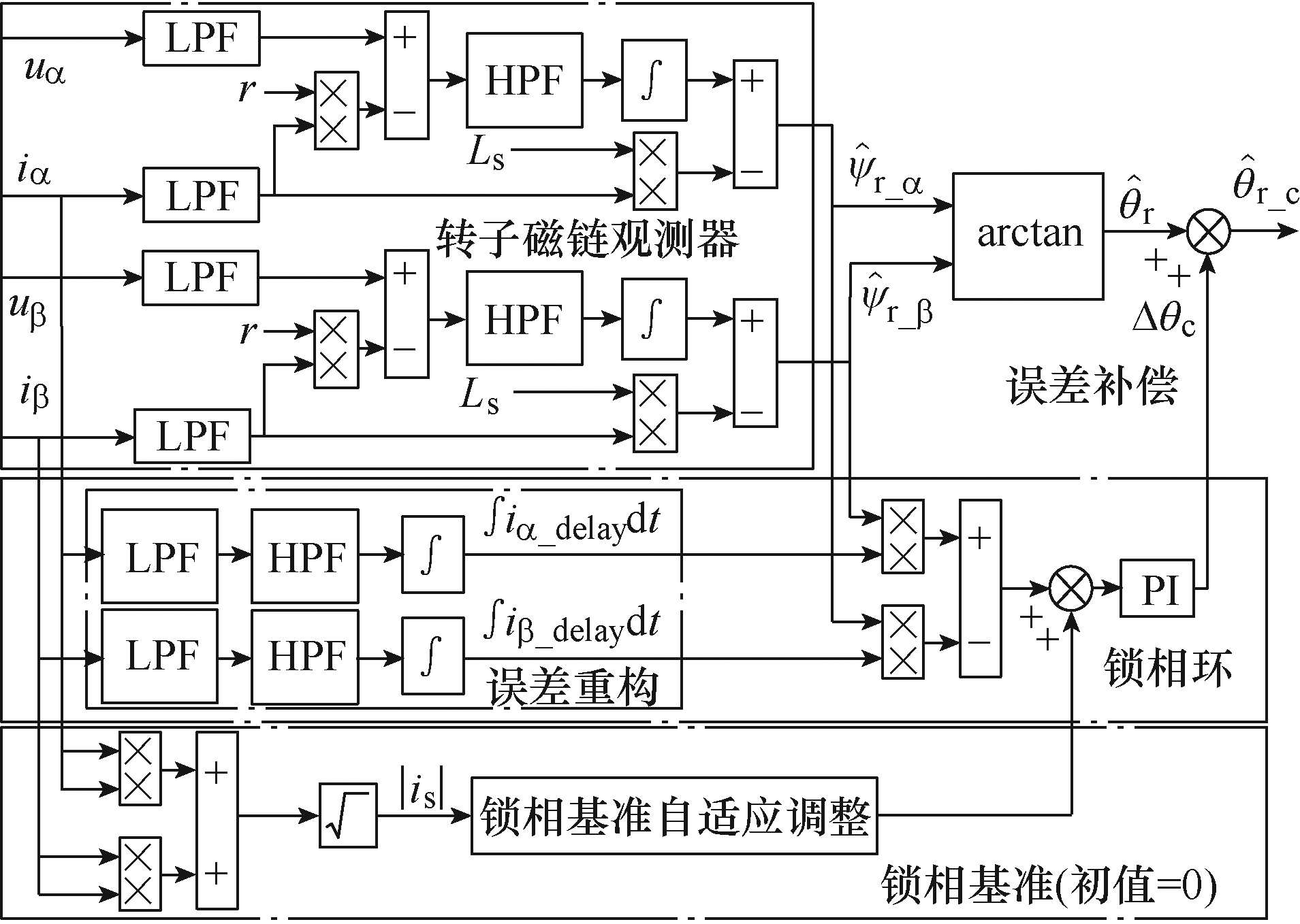 電餅鐺的傳熱原理