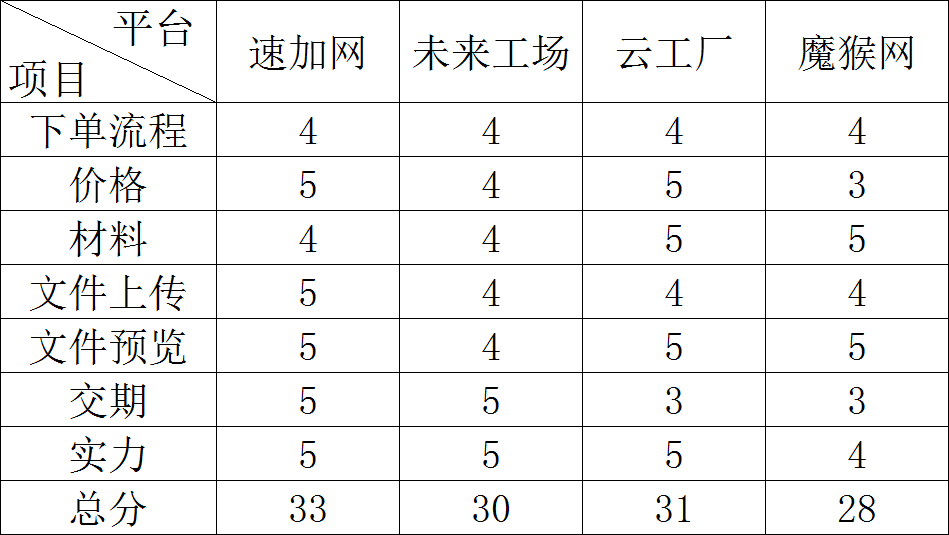 絕緣釘多少錢(qián)一個(gè),絕緣釘價(jià)格解析與快速計(jì)劃設(shè)計(jì)解答——ChromeOS 90.44.97下的高效協(xié)同工作,實(shí)地?cái)?shù)據(jù)解釋定義_特別版85.59.85