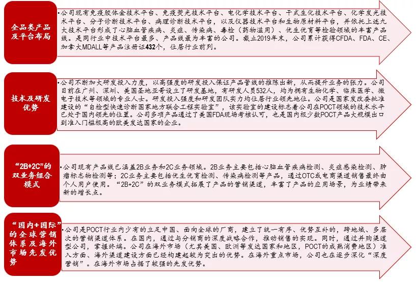 廣州萬孚生物公司招聘信息