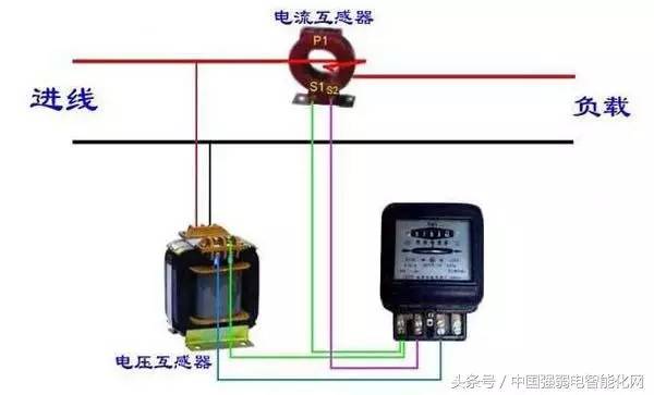 智能電流互感器接線圖視頻,智能電流互感器接線圖視頻的專(zhuān)業(yè)說(shuō)明與評(píng)估,可靠計(jì)劃策略執(zhí)行_限量版36.12.29