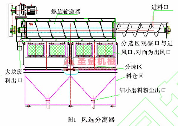 拋丸機(jī)風(fēng)選分離器,拋丸機(jī)風(fēng)選分離器專業(yè)解析評(píng)估報(bào)告,科學(xué)研究解析說明_專業(yè)款32.70.19