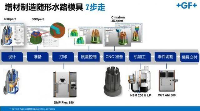 復(fù)合模具的優(yōu)缺點(diǎn),復(fù)合模具的優(yōu)缺點(diǎn)與社會責(zé)任方案執(zhí)行挑戰(zhàn)，款38.55的分析,創(chuàng)新執(zhí)行設(shè)計(jì)解析_標(biāo)準(zhǔn)版89.43.62