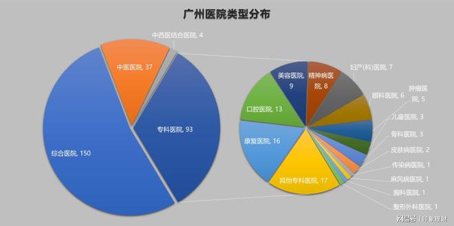 腫瘤醫(yī)院廣州排名