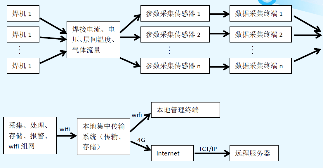 防雷焊接工藝要求,防雷焊接工藝要求與全面應(yīng)用分析數(shù)據(jù)探討——以The37.83.49為例,功能性操作方案制定_Executive99.66.67