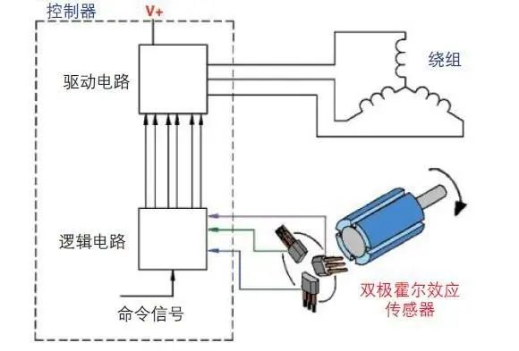 霍爾傳感器應用實例,霍爾傳感器應用實例及全面應用分析數(shù)據(jù),迅速處理解答問題_C版27.663