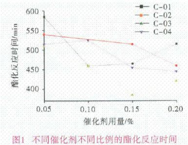 三元催化粉末含量比例,三元催化粉末含量比例的專業(yè)說明評估與探討,安全解析策略_S11.58.76