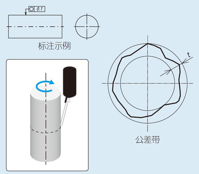 圓度儀使用方法打圓度及視頻,圓度儀的使用方法，專(zhuān)業(yè)打圓度及評(píng)估說(shuō)明詳解,快速計(jì)劃設(shè)計(jì)解答_ChromeOS90.44.97