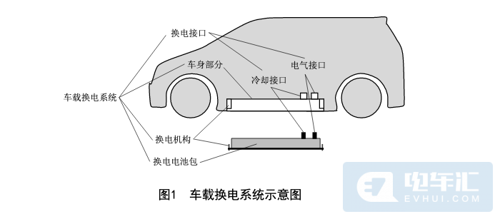 汽車彈簧工作服役條件