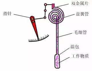 流量測量儀表的基本工作原理,流量測量儀表的基本工作原理與社會責(zé)任方案執(zhí)行挑戰(zhàn)款38.55,數(shù)據(jù)設(shè)計驅(qū)動策略_VR版32.60.93