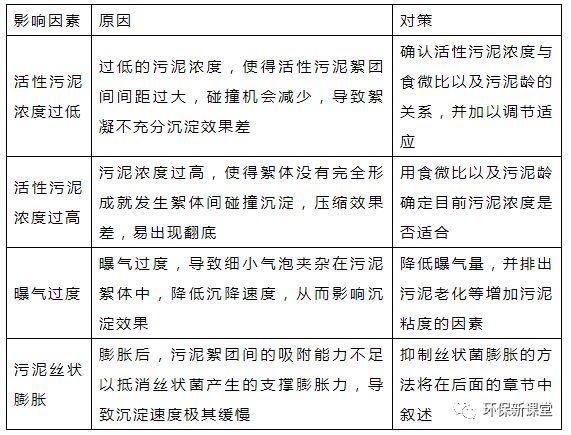 含錫廢水處理方法,含錫廢水處理方法，迅速處理解答問題,實證說明解析_復(fù)古版67.895