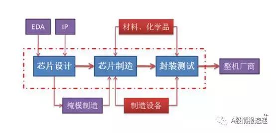 半導體器件和集成電路,半導體器件與集成電路，創(chuàng)新執(zhí)行設計解析及標準版89.43.62探討,專業(yè)說明評估_iShop38.92.42