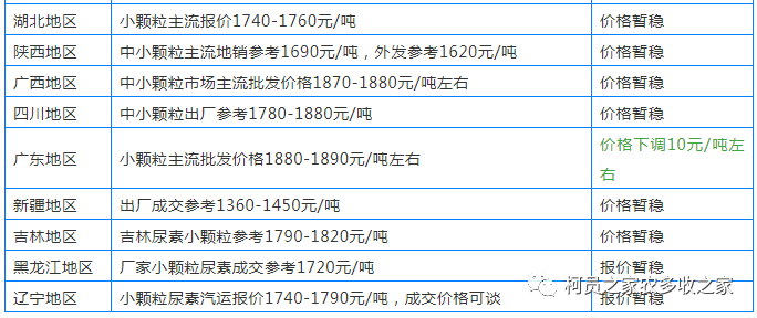 農(nóng)藥和化肥屬于哪一大類,農(nóng)藥和化肥的分類及其數(shù)據(jù)支持下的設(shè)計(jì)計(jì)劃,收益成語(yǔ)分析落實(shí)_潮流版3.739