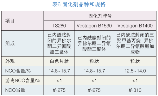 聚氨酯樹脂合成