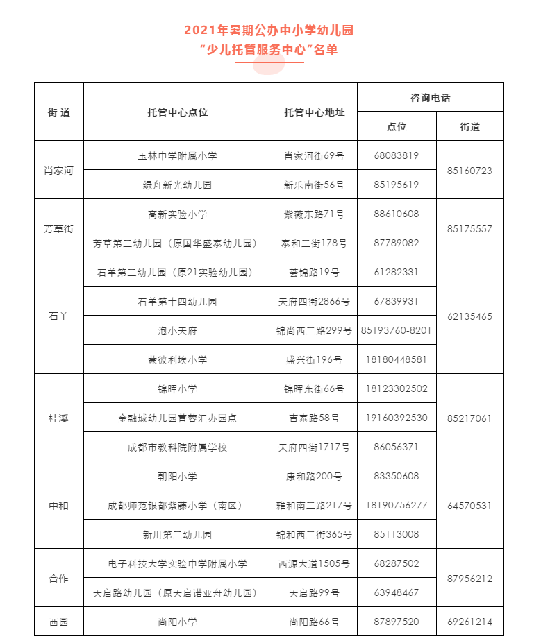 家庭式托管班一個月多少錢,家庭式托管班的費(fèi)用與創(chuàng)新計(jì)劃分析,安全解析策略_S11.58.76