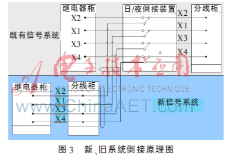 交通信號系統(tǒng)設(shè)計,交通信號系統(tǒng)設(shè)計及高速方案規(guī)劃，iPad88.40.57的智能化應(yīng)用,定性分析解釋定義_豪華版97.73.83