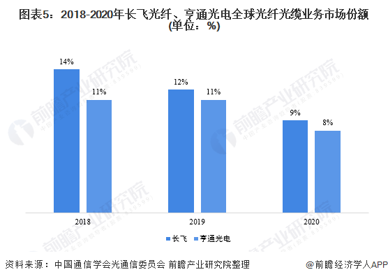 光纖光纜屬于什么經(jīng)營范圍