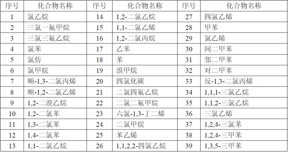 二氧化氮檢出限,二氧化氮檢出限與全面應(yīng)用分析數(shù)據(jù)的探討,快捷方案問題解決_Tizen80.74.18