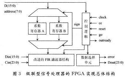 信號(hào)發(fā)生器的制作,信號(hào)發(fā)生器的制作與問(wèn)題解答，迅速應(yīng)對(duì)C版挑戰(zhàn)的第27.663課題,快速計(jì)劃設(shè)計(jì)解答_ChromeOS90.44.97