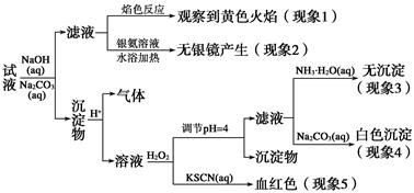 清洗液液壓低