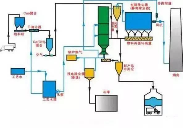 脫硫除塵設備工藝流程,脫硫除塵設備工藝流程與實地驗證方案策略探討——以4DM16.10.81為例,實地數(shù)據(jù)解釋定義_特別版85.59.85