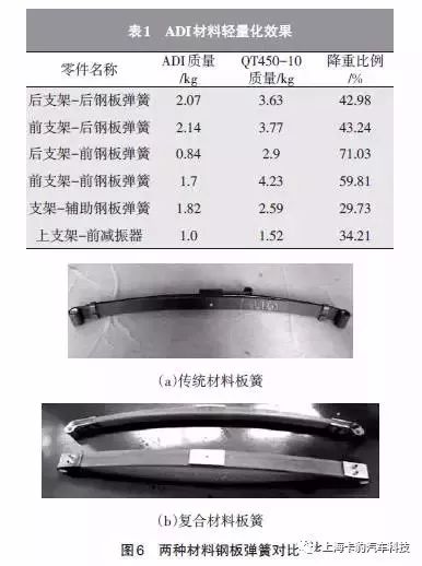 鋼板彈簧的優(yōu)點(diǎn),鋼板彈簧的優(yōu)點(diǎn)及其在數(shù)據(jù)支持設(shè)計(jì)計(jì)劃中的應(yīng)用,迅速處理解答問題_C版27.663