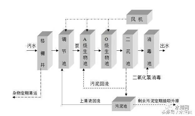 污水處理站方案,污水處理站方案與高速方案規(guī)劃——領(lǐng)航款48.13.17詳解,高速方案規(guī)劃_領(lǐng)航款48.13.17