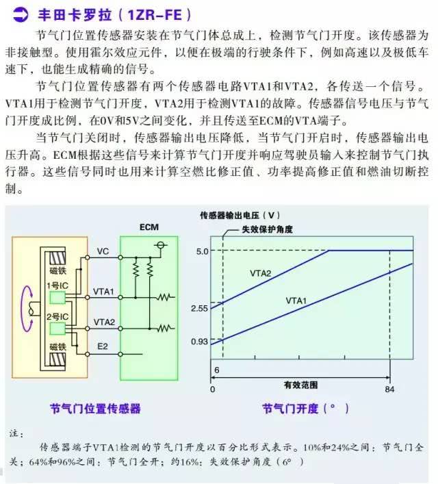 復(fù)鞣劑與頻率測量數(shù)據(jù)表的關(guān)系