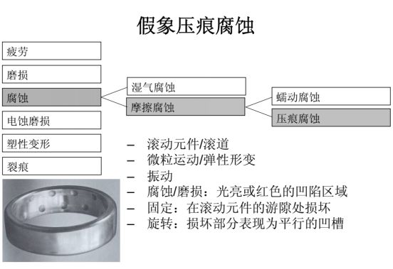 軸承材料,軸承材料的專業(yè)說明評估與選擇策略,社會責(zé)任方案執(zhí)行_挑戰(zhàn)款38.55