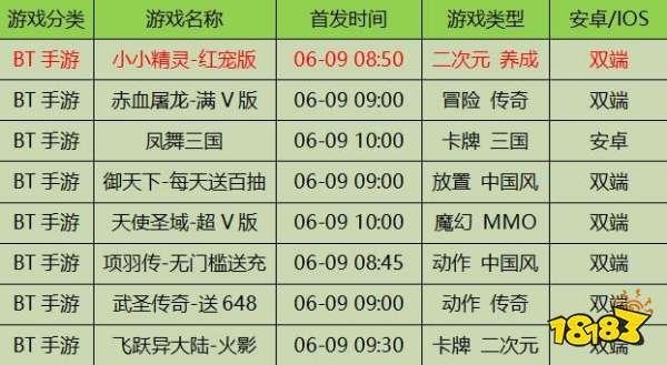 新2024年澳門天天開好彩,新澳門游戲計(jì)劃設(shè)計(jì)，以數(shù)據(jù)支持構(gòu)建未來(lái)的游戲藍(lán)圖（S72.79.62）,互動(dòng)策略評(píng)估_V55.66.85