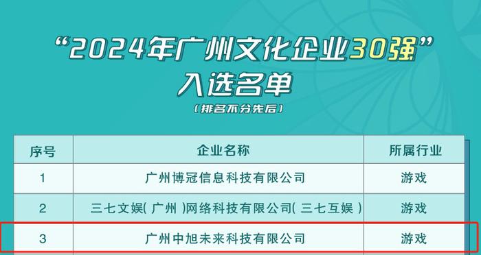 2024年天天開好彩資料,未來科技助力生活，2024年的日常與C版27.663的解答力量,社會責(zé)任方案執(zhí)行_挑戰(zhàn)款38.55