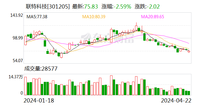 2025年澳門特馬今晚開碼,未來科技之城澳門特馬與ChromeOS的交融，快速計劃設計解答,科學研究解析說明_專業(yè)款32.70.19