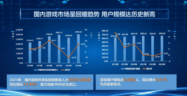 2024年天天開好彩資料,未來游戲行業(yè)展望，專業(yè)評估與說明——以iShop平臺為例（2024年天天開好彩資料分析）,精細(xì)設(shè)計(jì)解析_入門版15.81.23