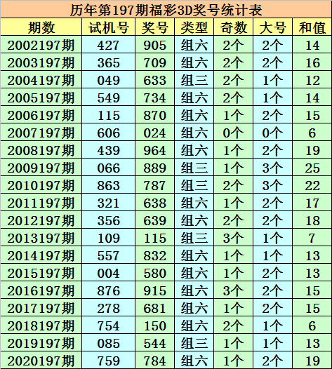 新澳門一碼一碼100準(zhǔn)確