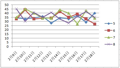 新澳天天彩免費(fèi)資料庫(kù)