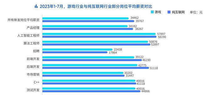 2024澳門天天開好彩大全2023,專家解析澳門游戲行業(yè)趨勢與未來展望（非娛樂相關(guān)內(nèi)容）,迅速處理解答問題_升級版34.61.87