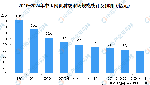 數(shù)據(jù)驅(qū)動(dòng)分析決策