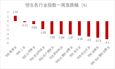 先進技術(shù)執(zhí)行分析