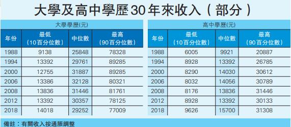 收益解析